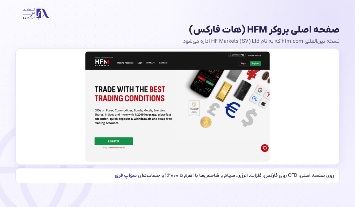 بروکر HFM | (هات فارکس) 1 صفحه اصلی سایت بروکر هات فارکس HFM