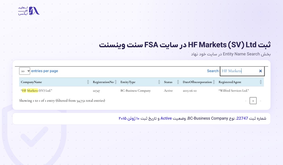 بروکر HFM | (هات فارکس) 4 ثبت شرکت HF Markets SV در رجیستری FSA سنت وینسنت