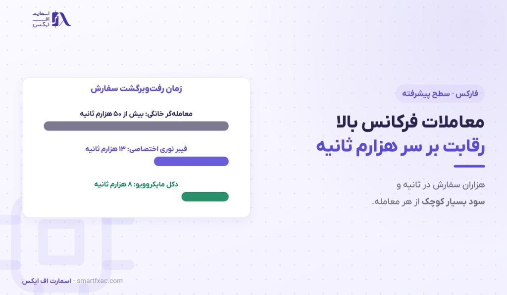 معاملات فرکانس بالا چیست؟ | ۴ استراتژی HFT و اثر آن بر فارکس 1 معاملات فرکانس بالا چیست؟ | ۴ استراتژی HFT و اثر آن بر فارکس