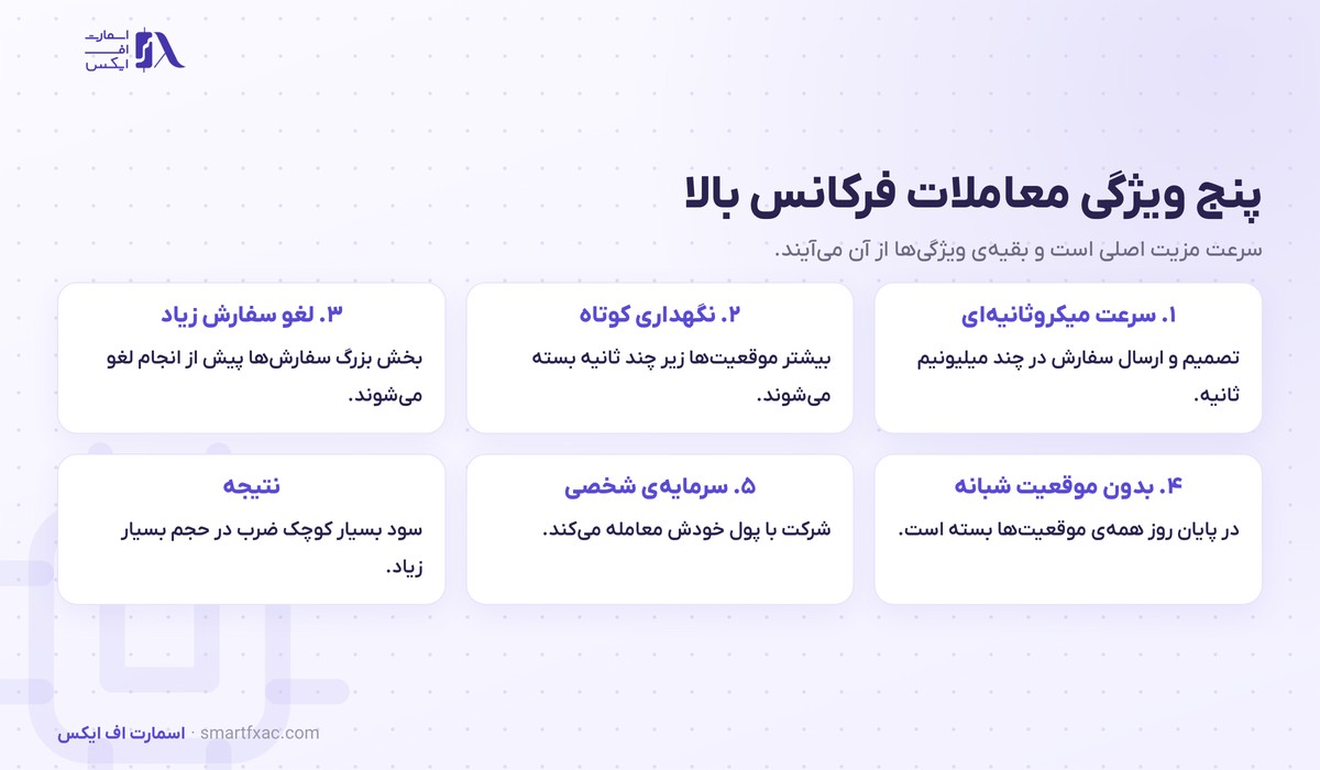 معاملات فرکانس بالا چیست؟ | ۴ استراتژی HFT و اثر آن بر فارکس 2 پنج ویژگی معاملات فرکانس بالا شامل سرعت و زمان نگهداری کوتاه و نسبت بالای لغو سفارش