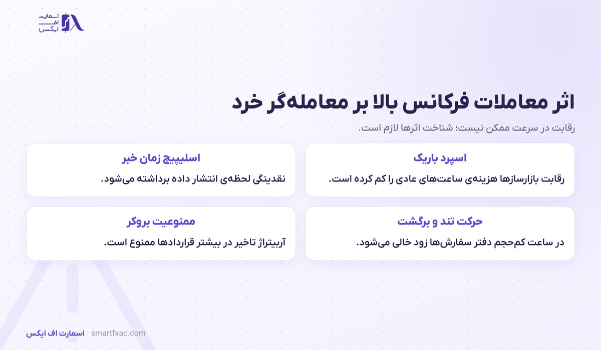 معاملات فرکانس بالا چیست؟ | ۴ استراتژی HFT و اثر آن بر فارکس 6 اثر معاملات فرکانس بالا بر معامله گر خرد در اسپرد و اسلیپیج و زمان انتشار اخبار