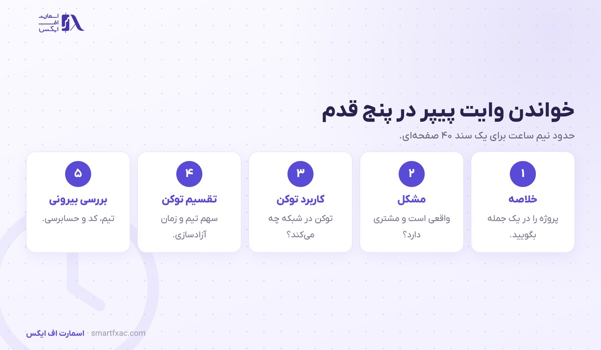پنج قدم خواندن وایت پیپر از خلاصه و مشکل تا توکنومیکس و تیم و بررسی بیرونی