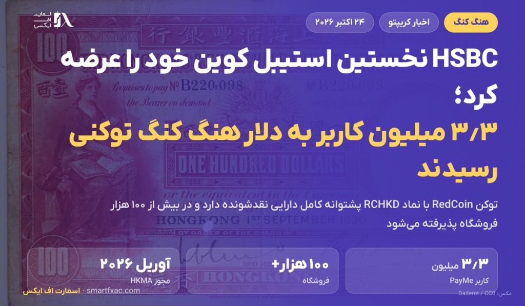 HSBC نخستین استیبل کوین خود را برای ۳٫۳ میلیون کاربر PayMe در هنگ کنگ عرضه کرد