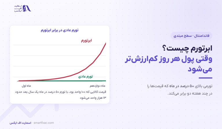 ابرتورم چیست؟ | ۴ علت، ۵ نمونه تاریخی و راه پایان آن