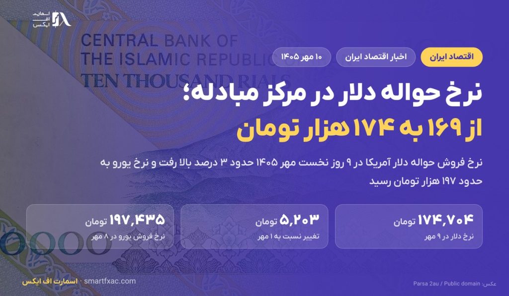 نرخ حواله دلار در مرکز مبادله؛ از ۱۶۹ به ۱۷۴ هزار تومان در ۹ روز