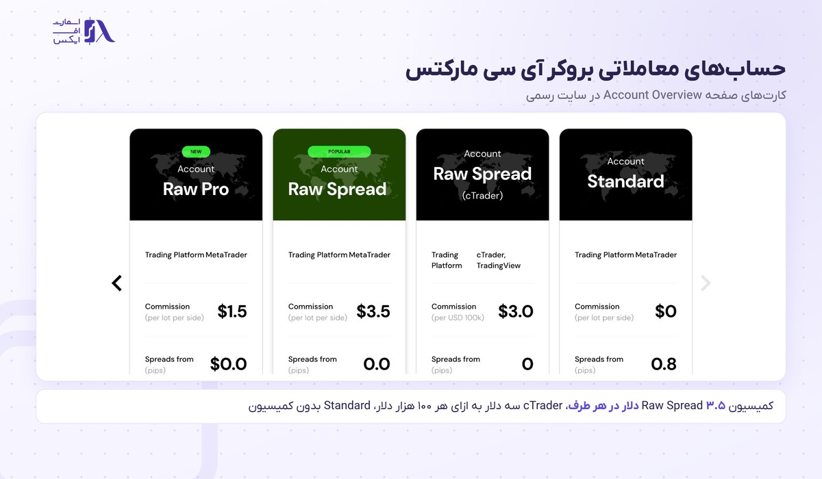 بروکر IC Markets | (آی سی مارکتس) 13 حسابهای معاملاتی بروکر آی سی مارکتس در صفحه Account Overview