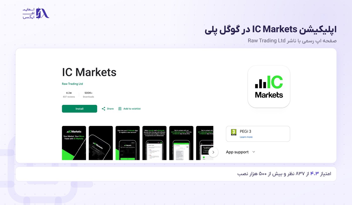 بروکر IC Markets | (آی سی مارکتس) 19 اپلیکیشن IC Markets در گوگل پلی با ناشر Raw Trading Ltd