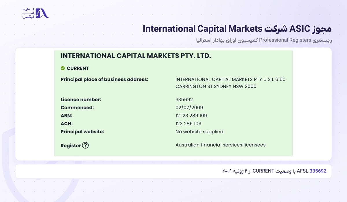 بروکر IC Markets | (آی سی مارکتس) 4 مجوز AFSL 335692 شرکت International Capital Markets در رجیستری ASIC