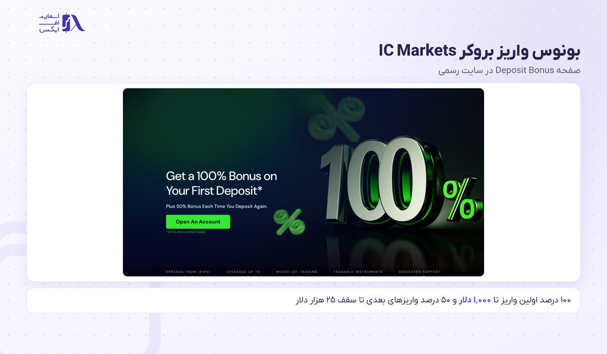بروکر IC Markets | (آی سی مارکتس) 22 صفحه بونوس ۱۰۰ درصدی اولین واریز در IC Markets