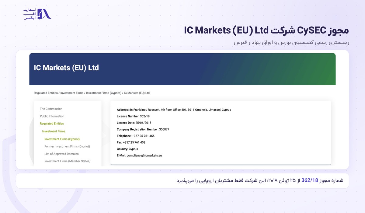 بروکر IC Markets | (آی سی مارکتس) 5 مجوز 362/18 شرکت IC Markets (EU) Ltd در رجیستری CySEC قبرس
