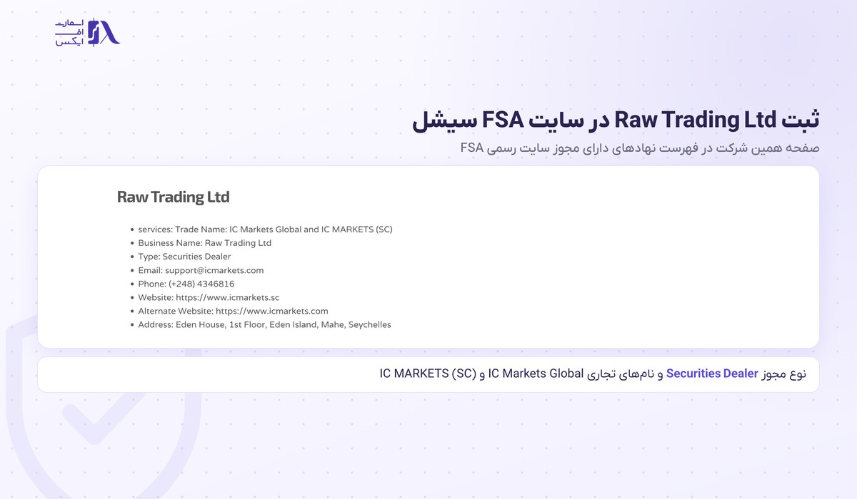 بروکر IC Markets | (آی سی مارکتس) 3 ثبت Raw Trading Ltd با نام تجاری IC Markets Global در سایت FSA سیشل
