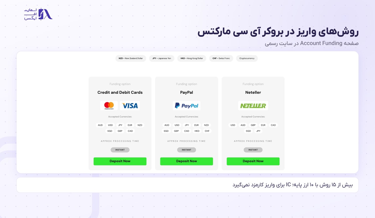 بروکر IC Markets | (آی سی مارکتس) 20 روشهای واریز کارت و PayPal و Neteller در بروکر IC Markets