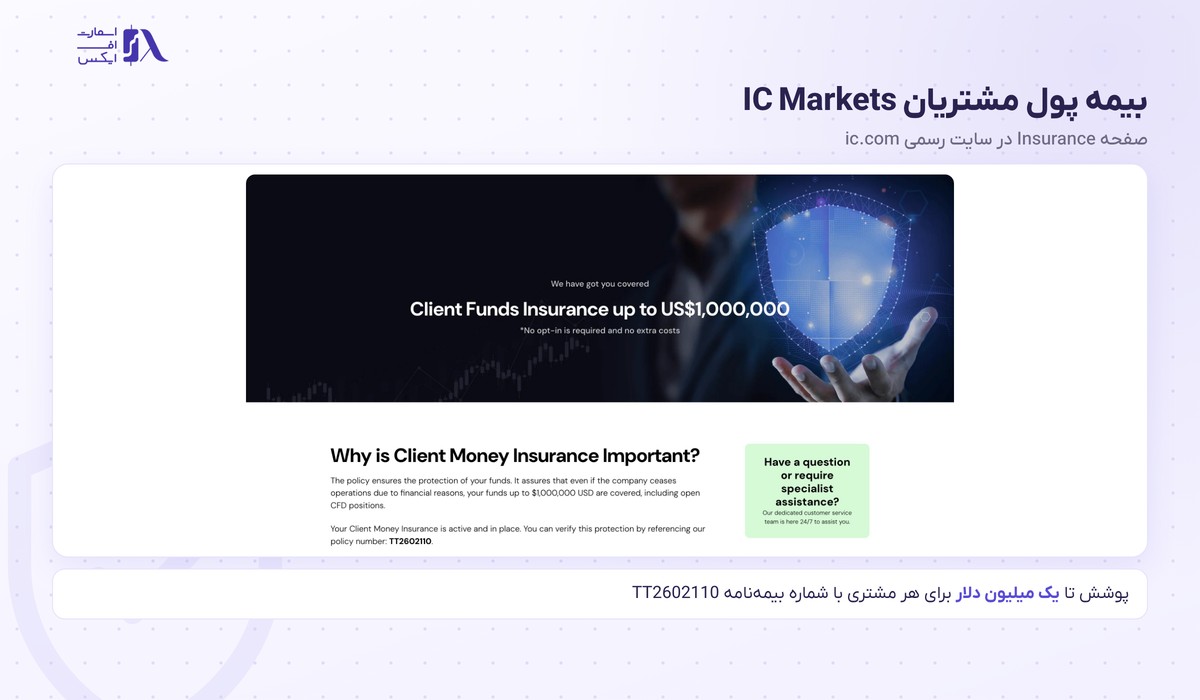 بروکر IC Markets | (آی سی مارکتس) 8 بیمه یک میلیون دلاری پول مشتریان IC Markets
