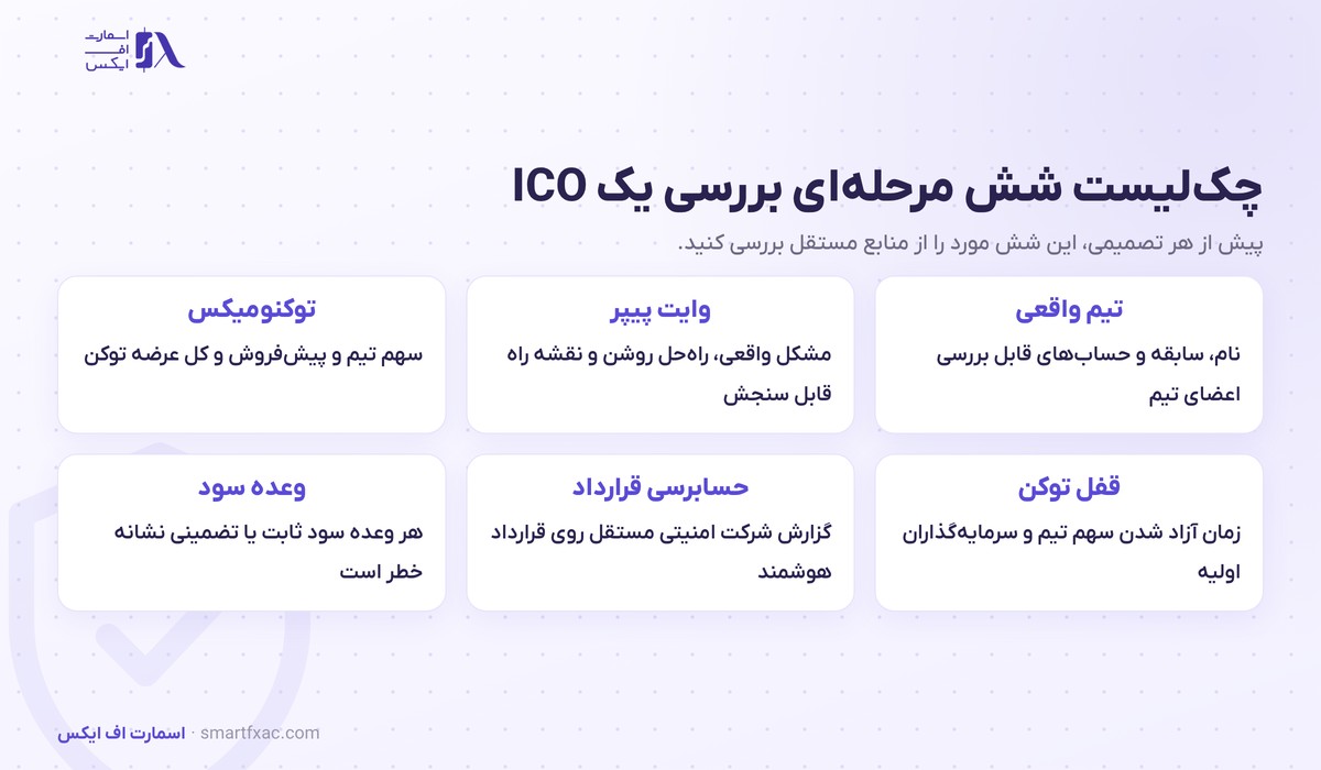 ICO چیست؟ | عرضه اولیه سکه، ۴ مرحله و ۶ معیار بررسی 6 چکلیست شش مرحلهای بررسی ICO شامل تیم و وایت پیپر و توکنومیکس و قفل توکن و حسابرسی قرارداد و وعده سود