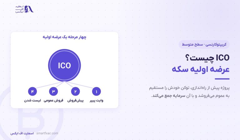 ICO چیست؟ | عرضه اولیه سکه، ۴ مرحله و ۶ معیار بررسی