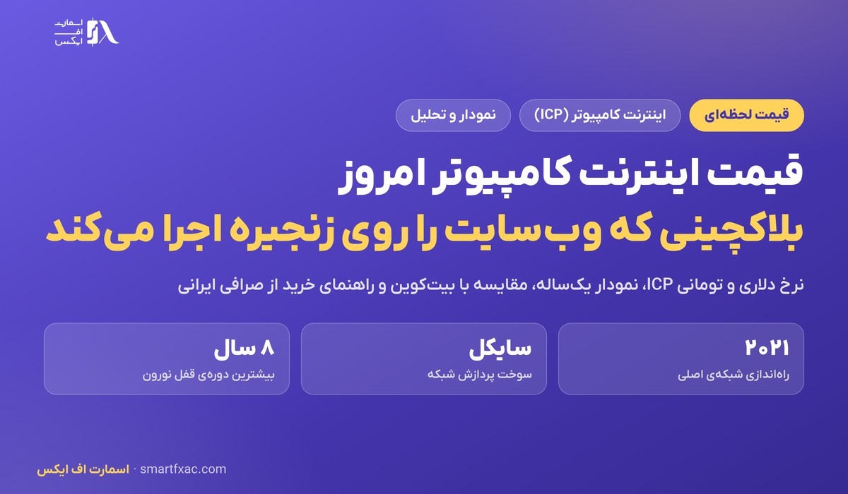 قیمت اینترنت کامپیوتر امروز | نرخ زنده ICP به دلار و تومان ۱۴۰۵ 1 قیمت اینترنت کامپیوتر امروز به دلار و تومان با نمودار و تحلیل ICP