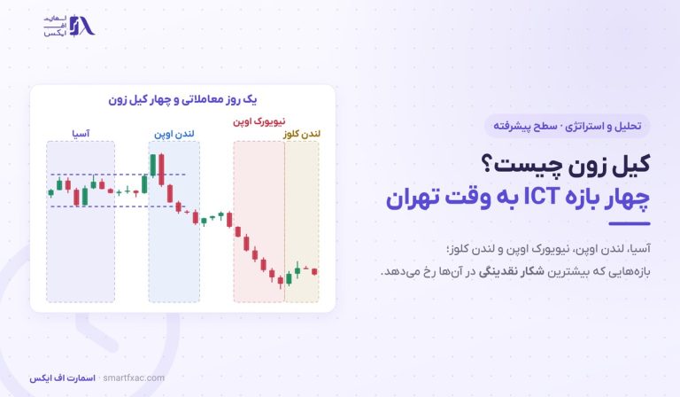کیل زون چیست؟ | ۴ بازه ICT به وقت تهران و ستاپ سیلور بولت