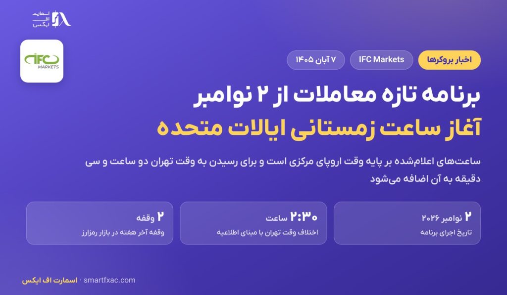 ساعت زمستانی آمریکا از ۲ نوامبر؛ برنامه تازه معاملات IFC Markets و معادل آن به وقت تهران