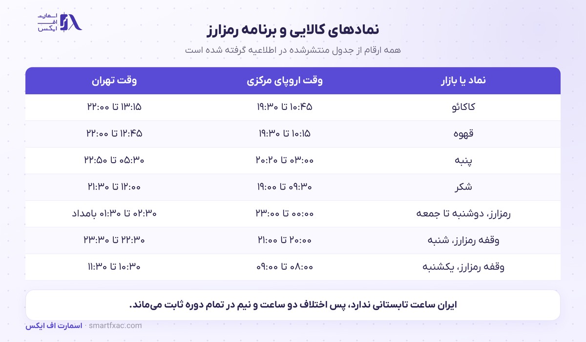 وقفه های برنامه کریپتو در ساعت زمستانی