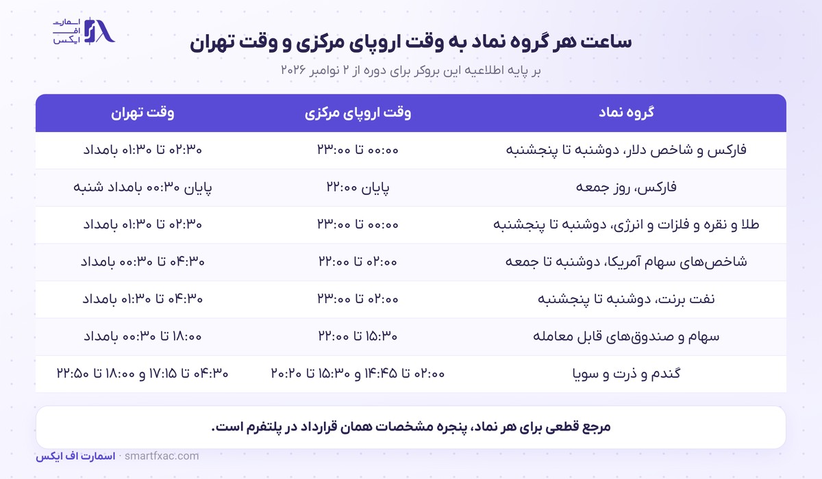 برنامه ساعت زمستانی نمادها به وقت اروپای مرکزی و تهران