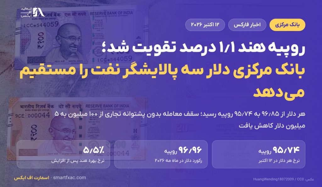 روپیه هند ۱٫۱ درصد تقویت شد؛ بانک مرکزی دلار سه پالایشگر نفت را مستقیم میدهد 1 روپیه هند ۱٫۱ درصد تقویت شد؛ بانک مرکزی دلار سه پالایشگر نفت را مستقیم میدهد