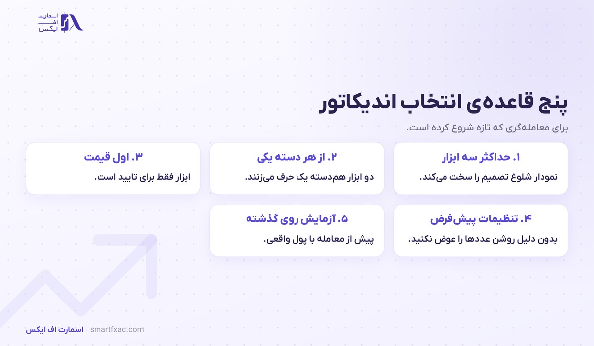 اندیکاتور چیست؟ | ۴ دسته اصلی و ۵ قاعده انتخاب برای مبتدی 6 پنج قاعده انتخاب اندیکاتور برای معامله گر مبتدی از سقف سه ابزار تا آزمایش روی گذشته
