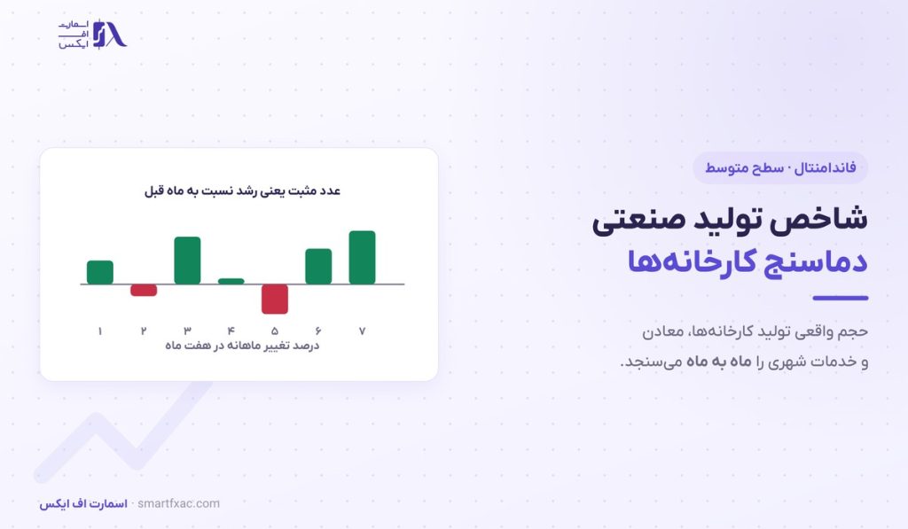 شاخص تولید صنعتی چیست؟ | ۳ بخش و اثر بر ارز و کالا