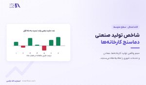 شاخص تولید صنعتی چیست؟ | ۳ بخش و اثر بر ارز و کالا