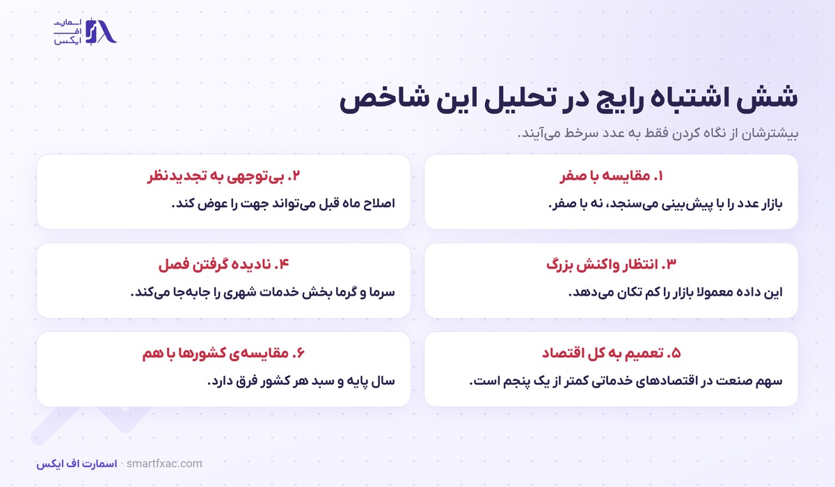 شش اشتباه رایج در تحلیل شاخص تولید صنعتی