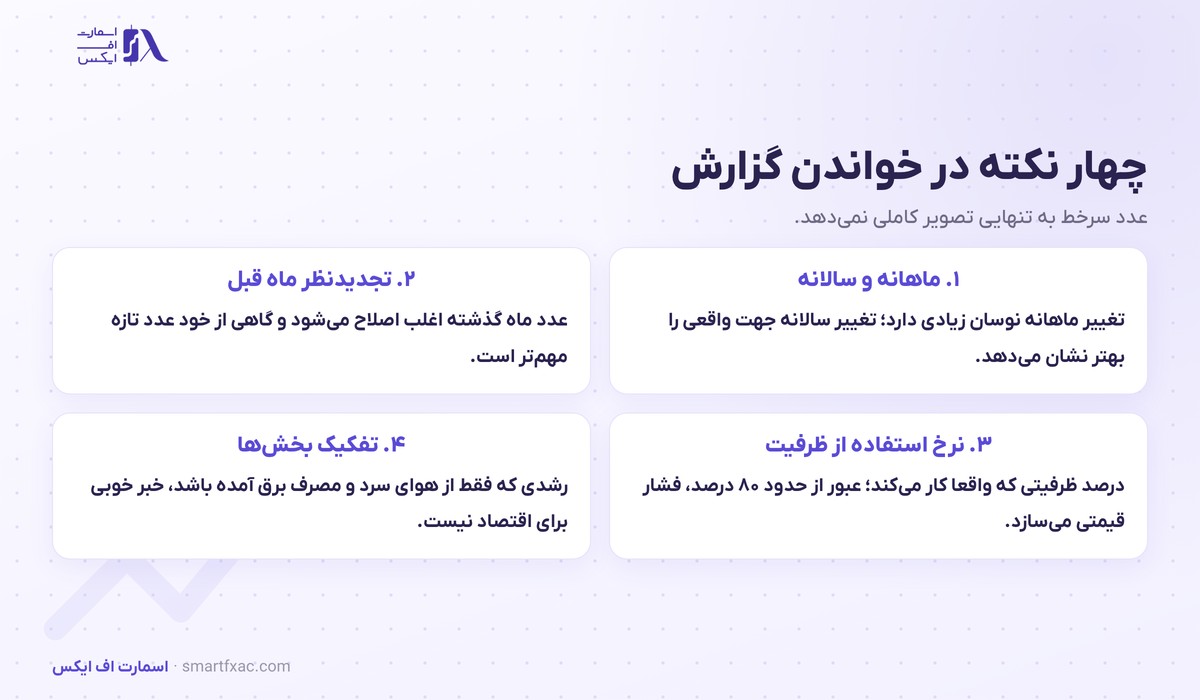 چهار نکته در خواندن گزارش شاخص تولید صنعتی