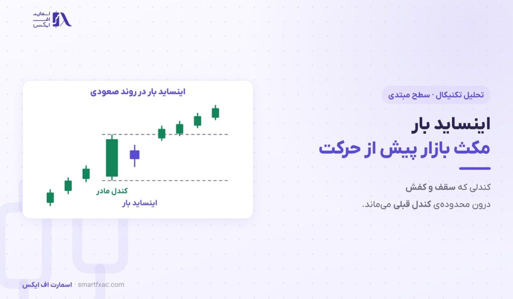 اینساید بار چیست؟ | ۳ شرط تشخیص، ۲ روش ورود و ۵ اشتباه رایج 1 اینساید بار چیست؟ | ۳ شرط تشخیص، ۲ روش ورود و ۵ اشتباه رایج