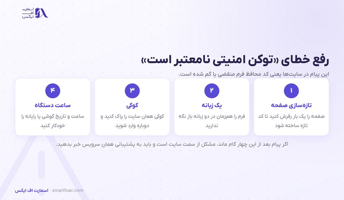توکن امنیتی چیست؟ | ۲ معنا، رمز پویا و STO با تصویر ۱۴۰۵ 12 چهار گام رفع خطای توکن امنیتی نامعتبر است در سایتها