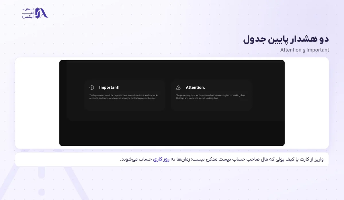 واریز و برداشت در بروکر اینوستیزو؛ تتر روی ۳ شبکه، کارت، کارمزد و زمان برداشت 14 هشدار رسمی دربارهی واریز از کارت و کیف پول دیگران در اینوستیزو