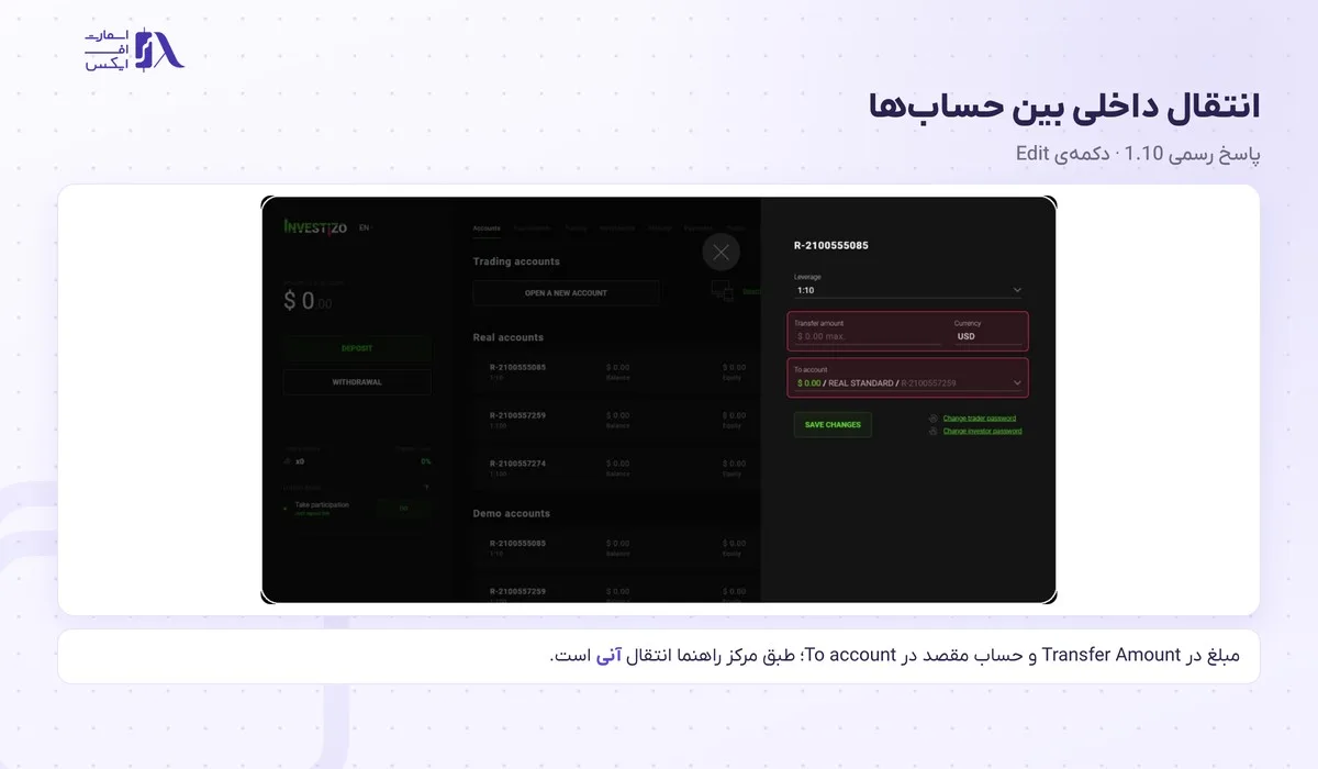 واریز و برداشت در بروکر اینوستیزو؛ تتر روی ۳ شبکه، کارت، کارمزد و زمان برداشت 13 انتقال داخلی بین حسابها در کابین بروکر اینوستیزو