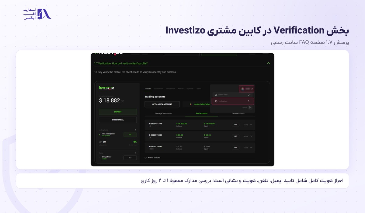 بروکر Investizo | (اینوستیزو) 12 بخش احراز هویت در کابین مشتری بروکر Investizo