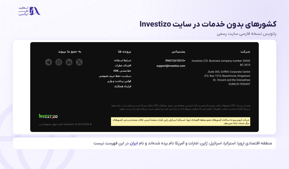 بروکر Investizo | (اینوستیزو) 5 فهرست کشورهای بدون خدمات بروکر Investizo در پانویس سایت