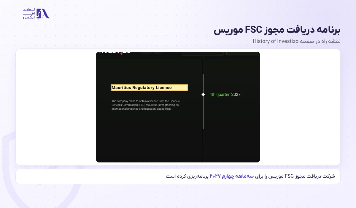 بروکر Investizo | (اینوستیزو) 4 برنامه دریافت مجوز FSC موریس در نقشه راه اینوستیزو