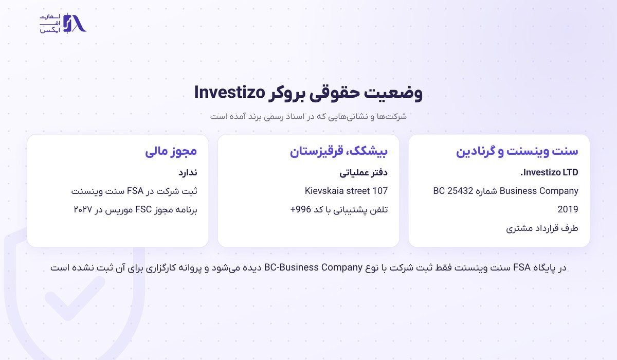بروکر Investizo | (اینوستیزو) 2 وضعیت حقوقی و دفترهای بروکر اینوستیزو