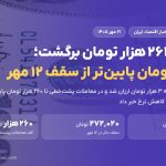 دلار از سقف ۲۷۲ هزار تومان به ۲۶۲ هزار تومان برگشت؛ همتی از ادامه کاهش نرخ خبر داد
