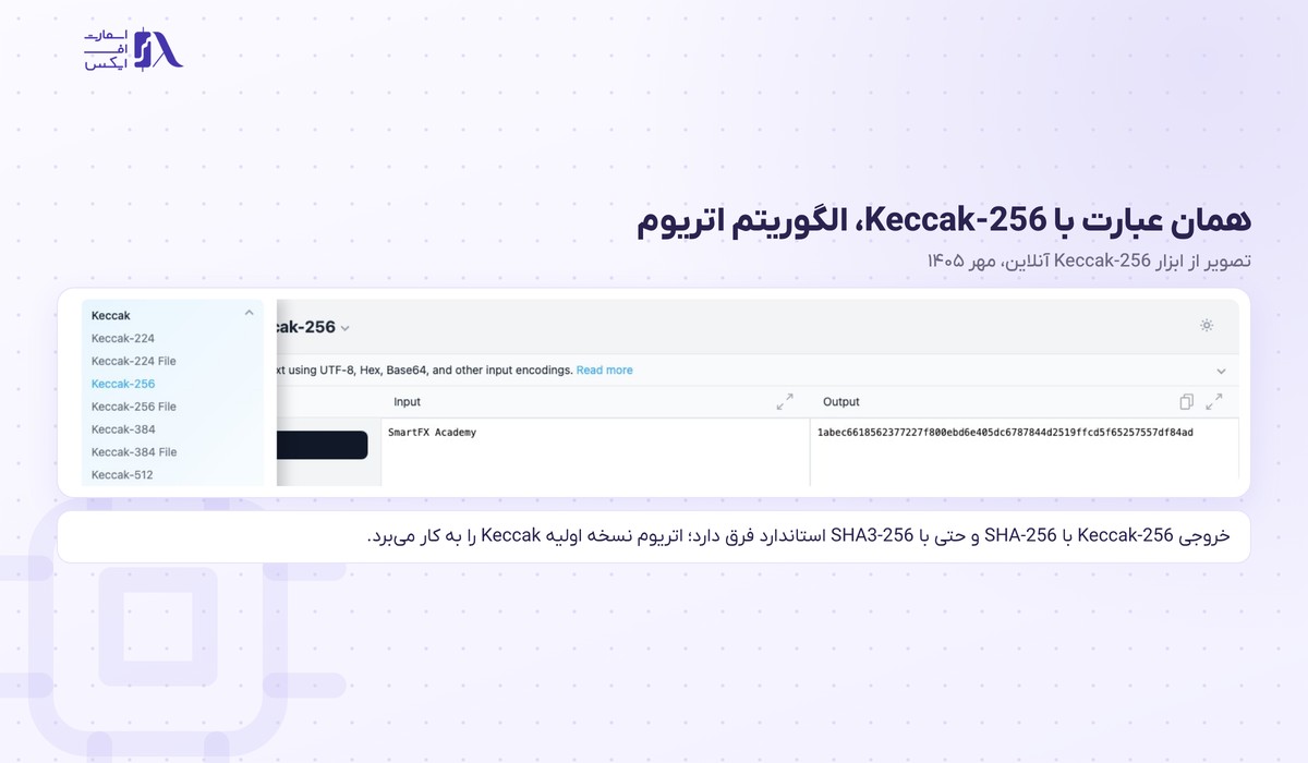 هش چیست؟ | هش تراکنش، SHA-256 و ۶ ویژگی با تصویر ۱۴۰۵ 7 خروجی Keccak-256 عبارت SmartFX Academy در ابزار آنلاین