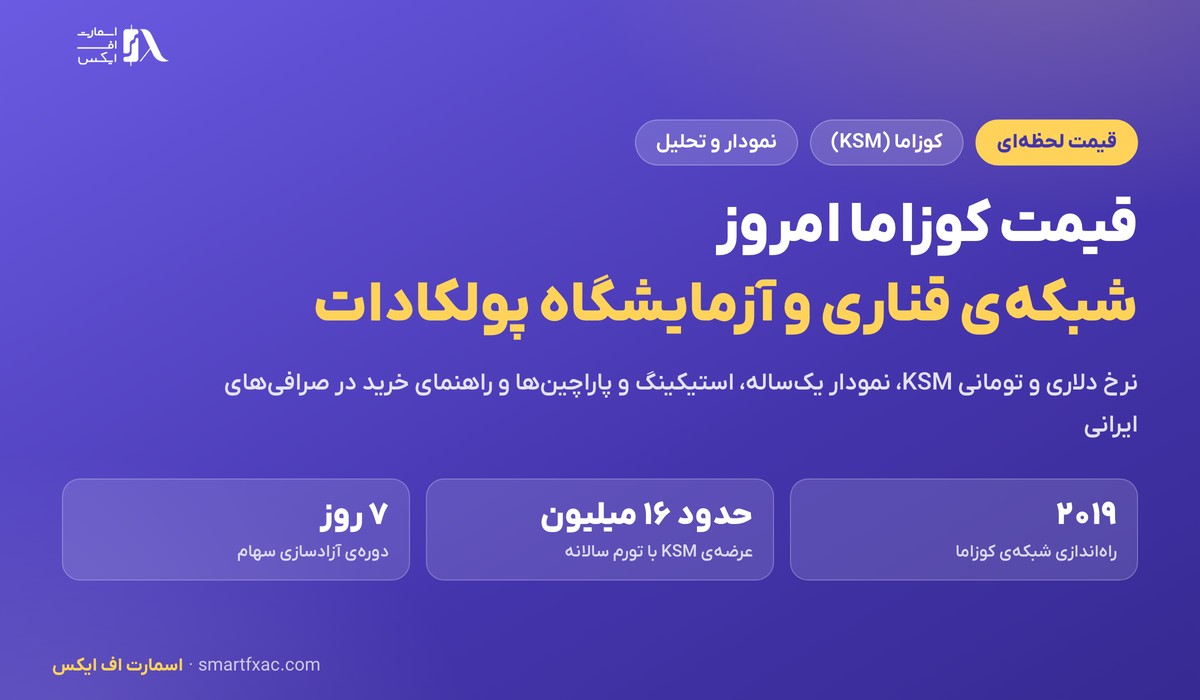 قیمت کوزاما امروز به دلار و تومان با نمودار و تحلیل KSM