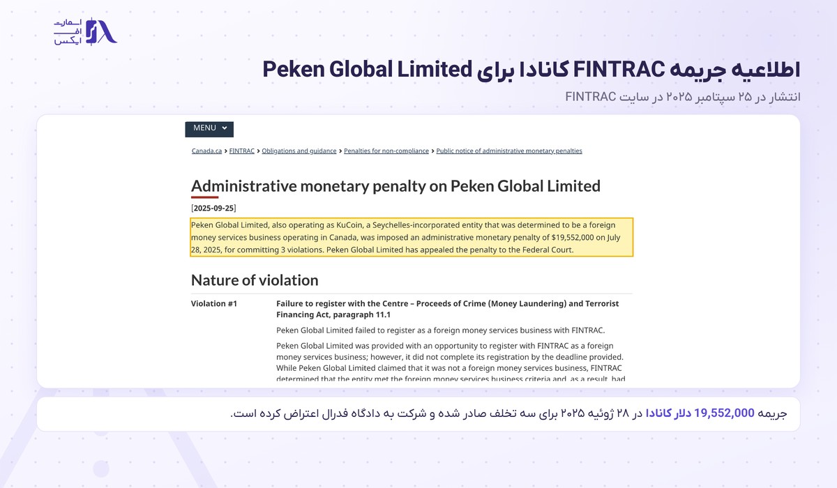 اطلاعیه جریمه اداری FINTRAC کانادا برای Peken Global Limited گرداننده KuCoin