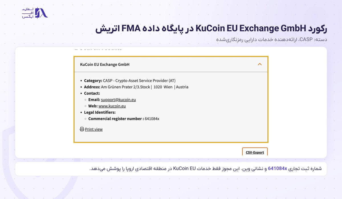 رکورد KuCoin EU Exchange GmbH در پایگاه داده FMA اتریش با دسته CASP