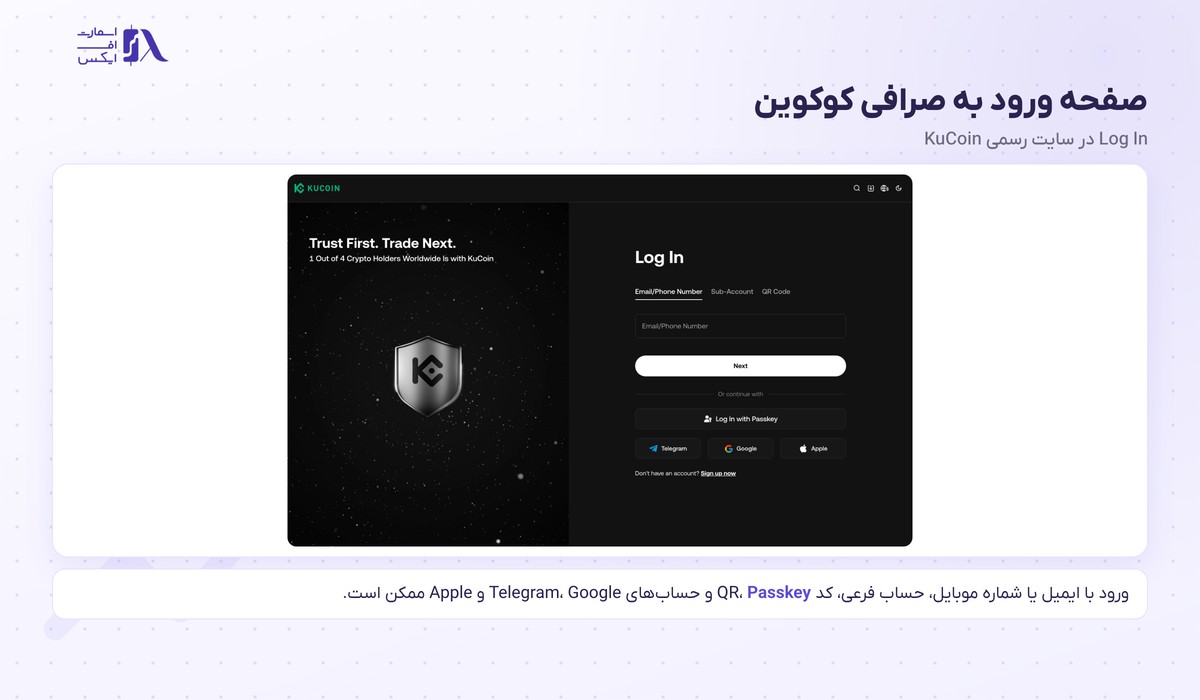 صفحه ورود به صرافی کوکوین با ایمیل، کد QR و Passkey