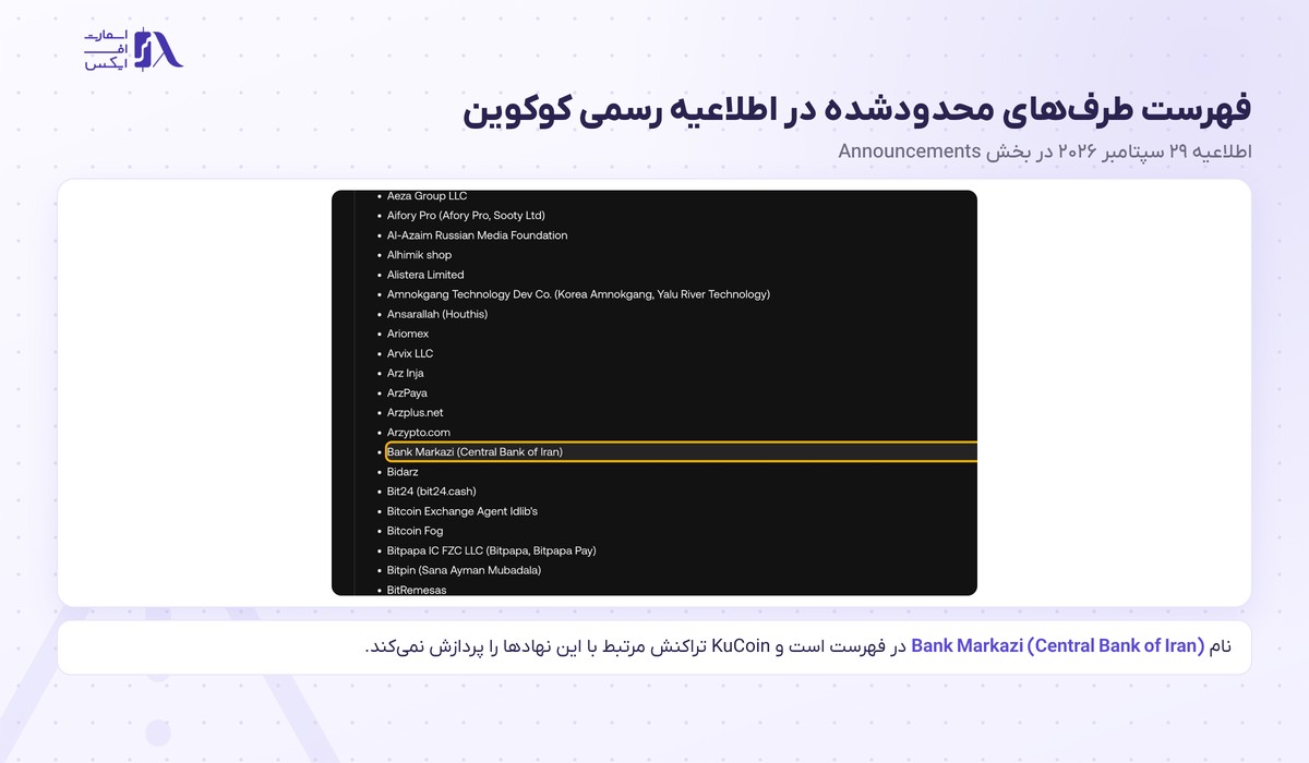 نام بانک مرکزی ایران در فهرست طرف‌های محدودشده اطلاعیه رسمی KuCoin