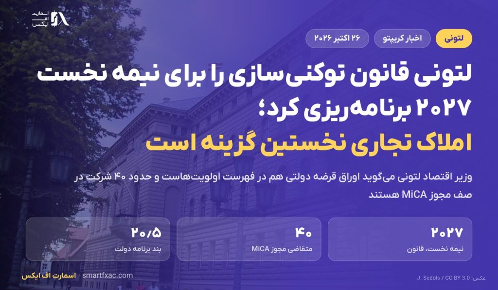 لتونی قانون توکنیسازی املاک و اوراق دولتی را برای نیمه نخست ۲۰۲۷ برنامهریزی کرد 1 لتونی قانون توکنیسازی املاک و اوراق دولتی را برای نیمه نخست ۲۰۲۷ برنامهریزی کرد