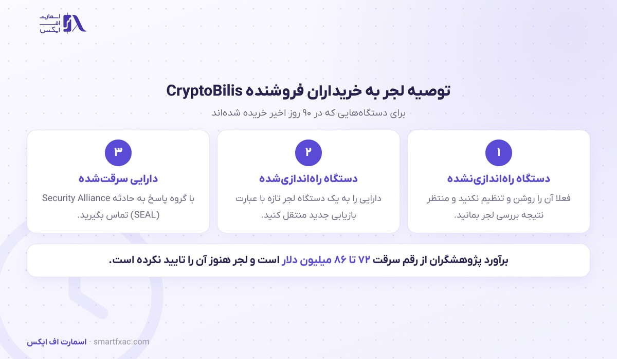 لجر سرقت ۸۶ میلیون دلاری را بررسی میکند؛ خریداران CryptoBilis دستگاه را راهاندازی نکنند 2 توصیه لجر به خریداران کیف پول از فروشنده CryptoBilis