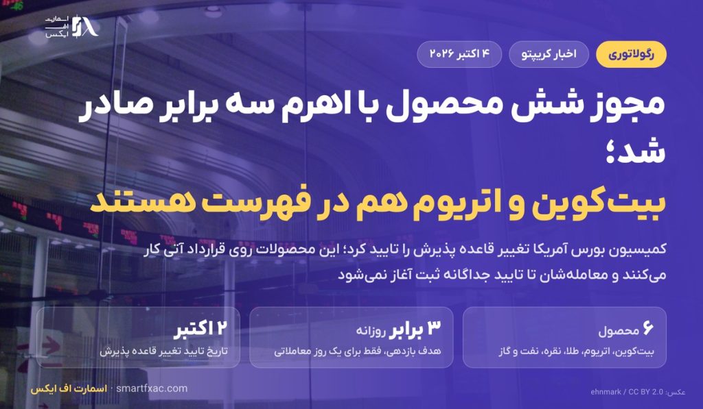 مجوز ۶ محصول با اهرم سه برابر صادر شد؛ بیت‌کوین و اتریوم هم در فهرست هستند