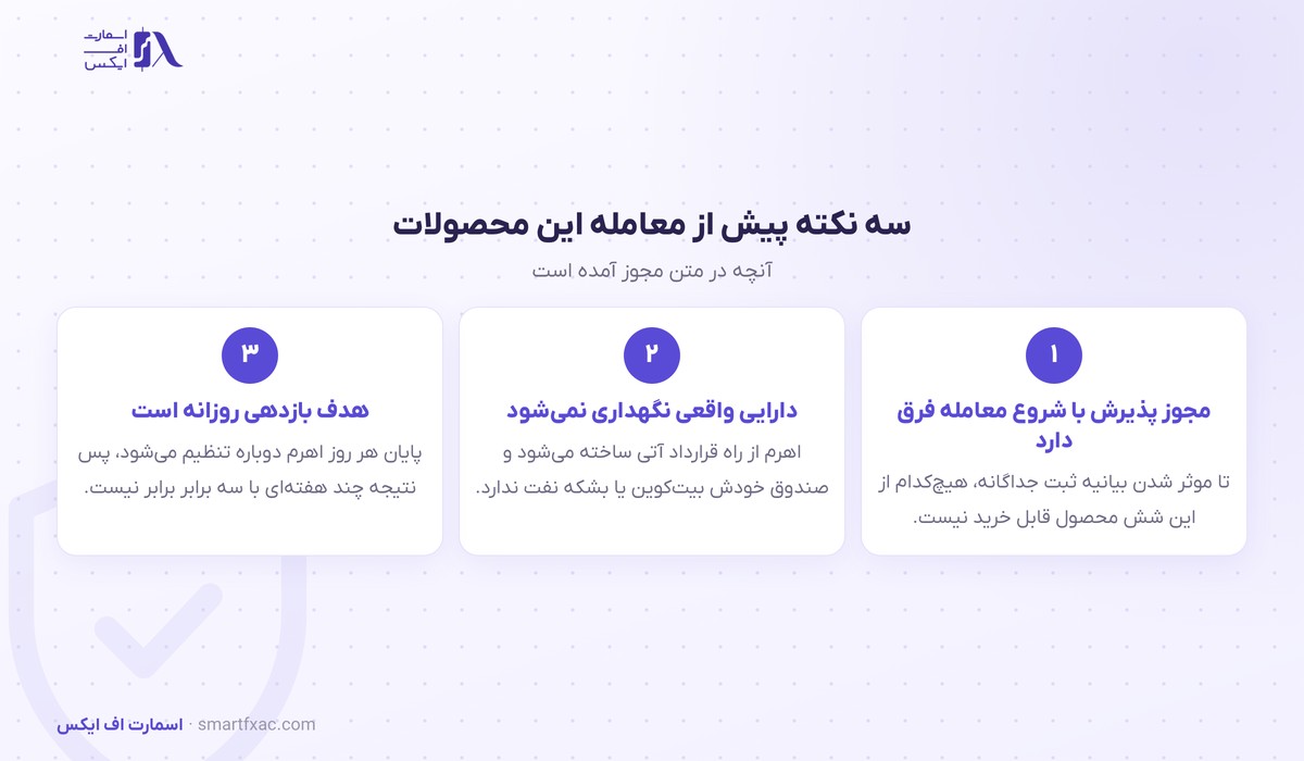سه نکته درباره محصولات با اهرم سه برابر
