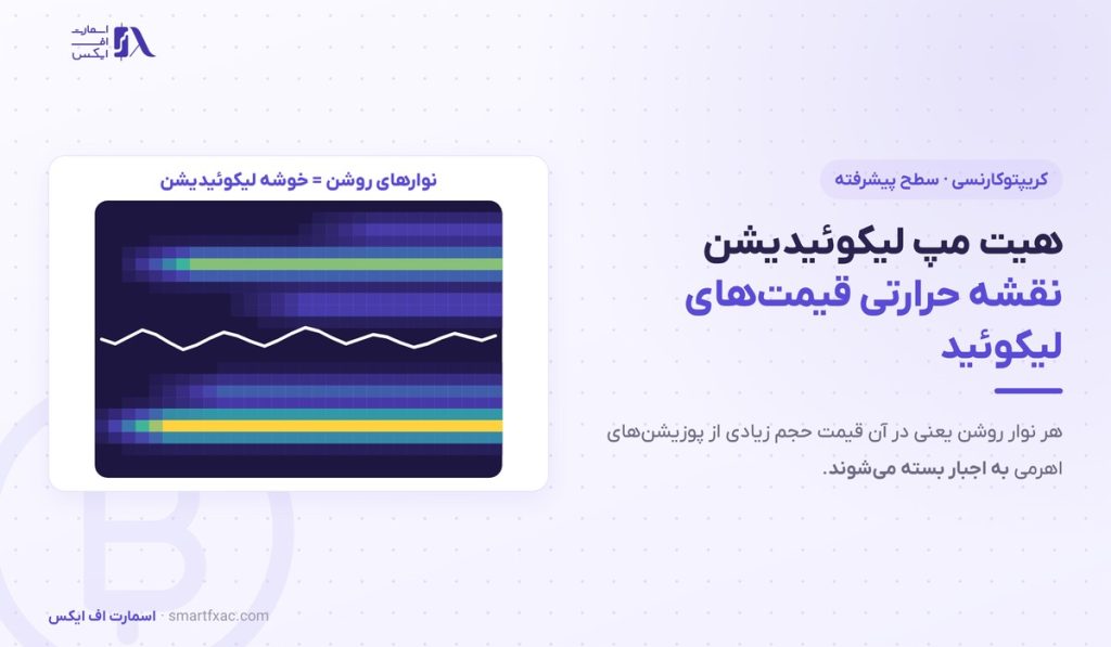 هیت مپ لیکوئیدیشن چیست؟ | ۳ رفتار قیمت و ۶ اشتباه رایج 1 هیت مپ لیکوئیدیشن چیست؟ | ۳ رفتار قیمت و ۶ اشتباه رایج